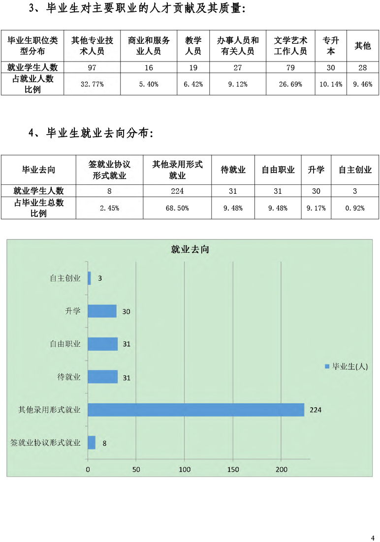 伟德betvlctor1949源于英国2021届毕业生就业质量年度报告-12.15-6.jpg