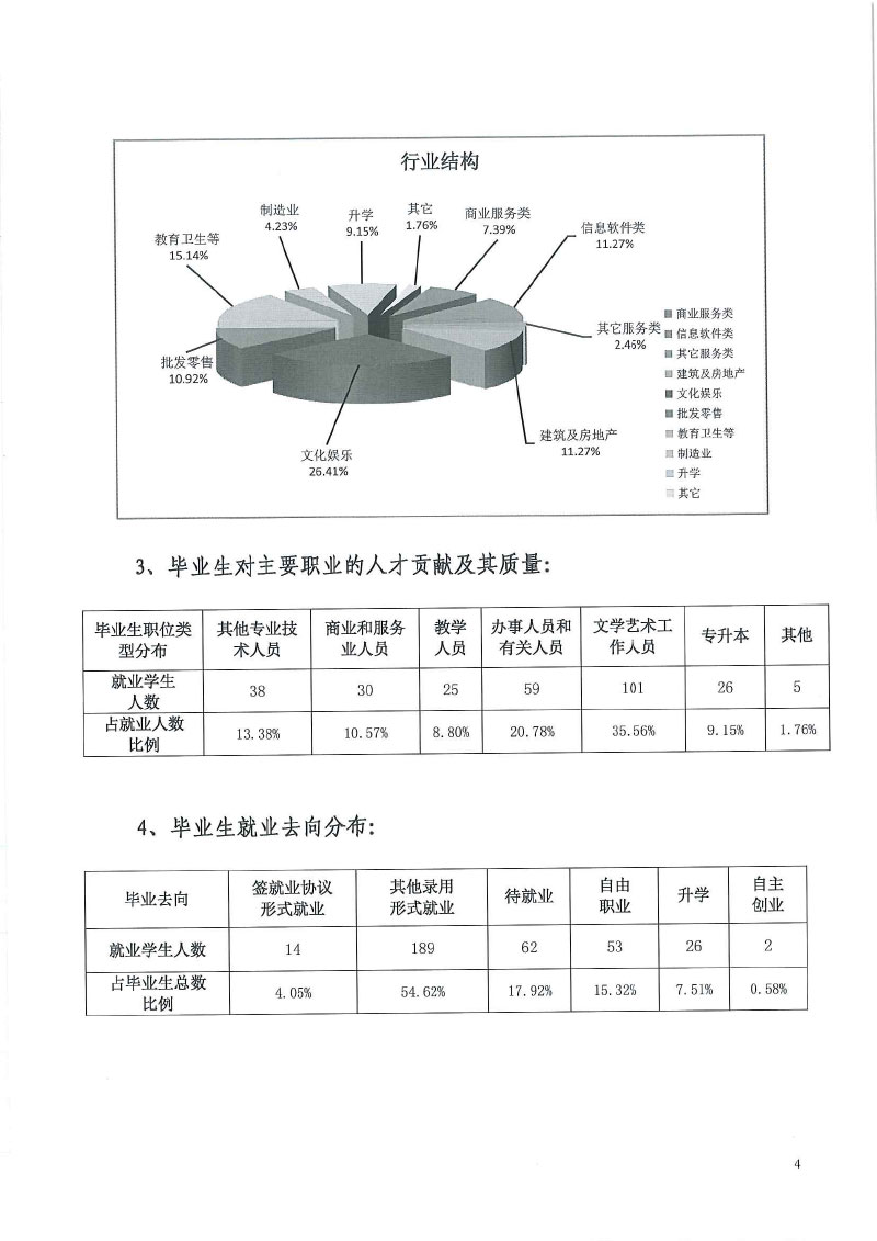 伟德betvlctor1949源于英国+2022届毕业生就业质量年度报告-6.jpg