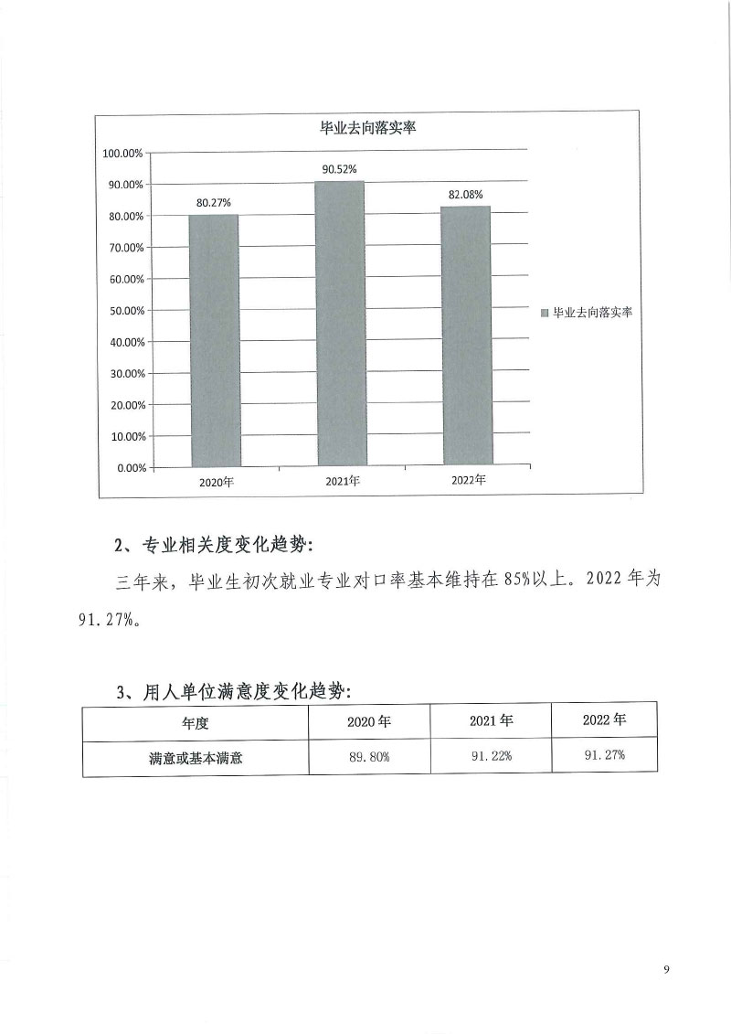 伟德betvlctor1949源于英国+2022届毕业生就业质量年度报告-11.jpg