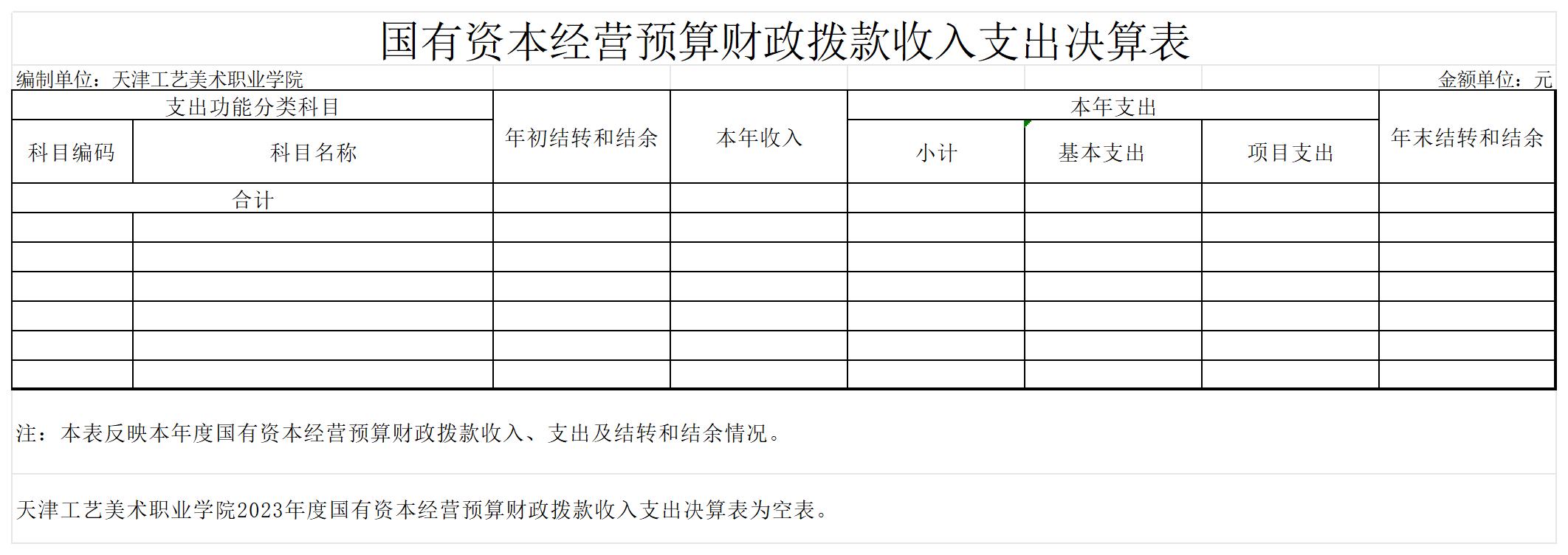 10.伟德betvlctor1949源于英国2023年度国有资本经营预算财政拨款收入支出决算表_国有资本经营预算财政拨款收入支出决算表.jpg