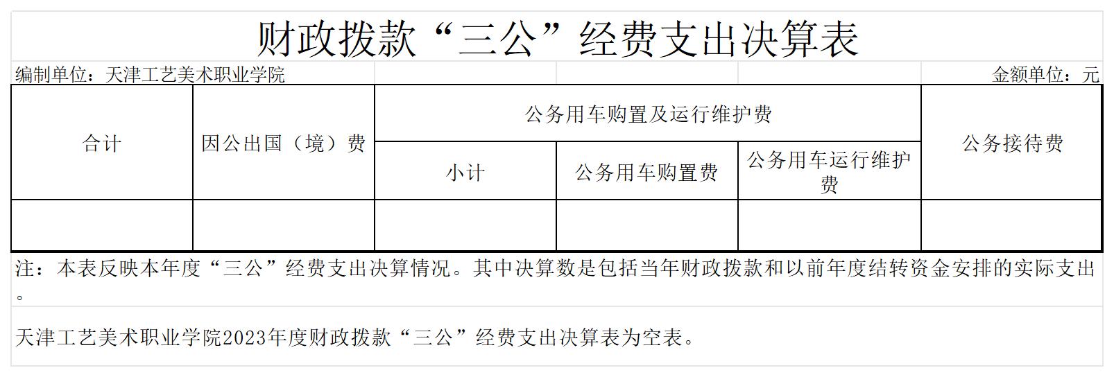 11.伟德betvlctor1949源于英国2023年度财政拨款“三公”经费支出决算表_财政拨款“三公”经费支出决算表.jpg
