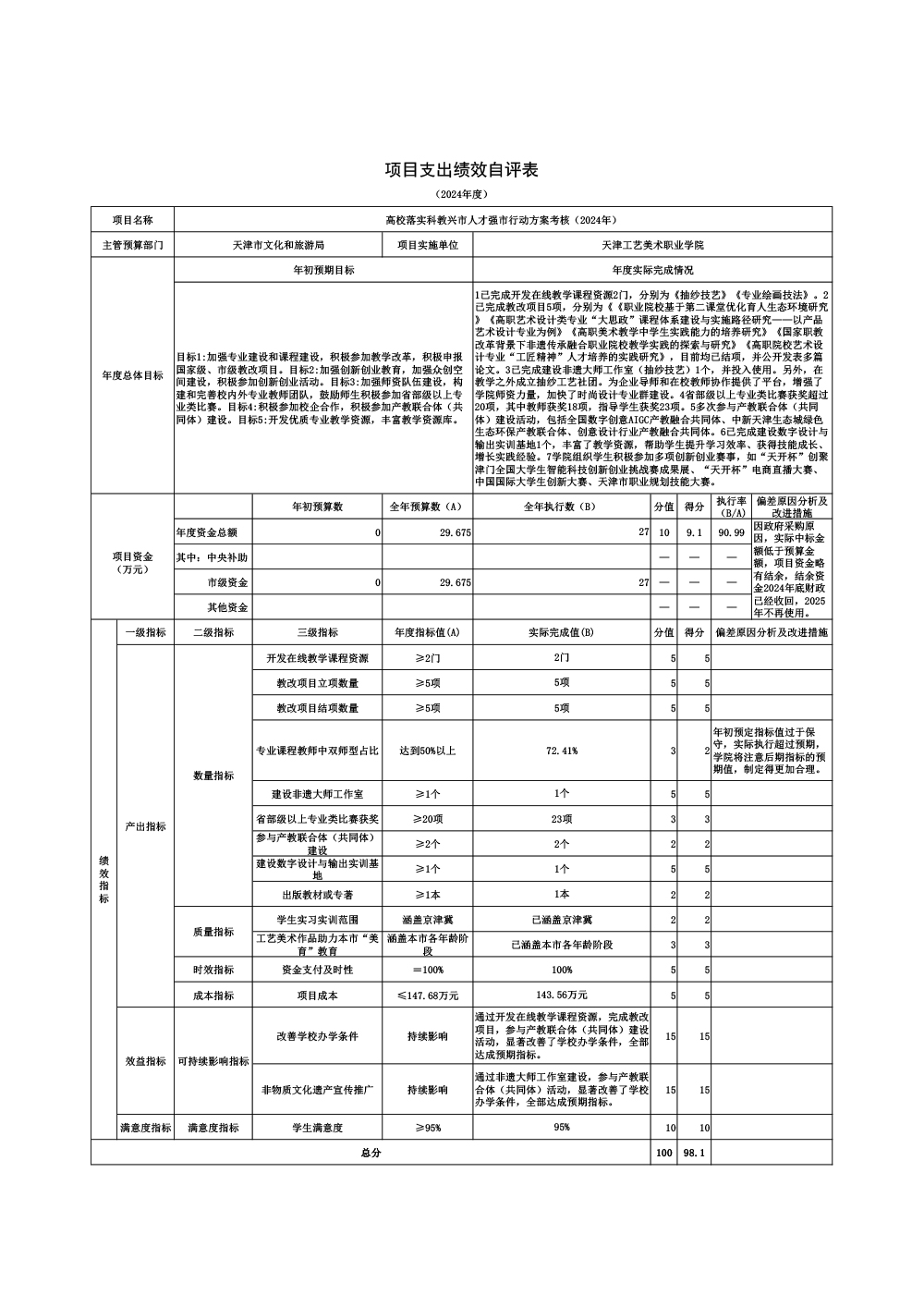 02伟德betvlctor1949源于英国2024年高校落实科教兴市人才强市行动方案考核（2024年）项目绩效自评表.jpg